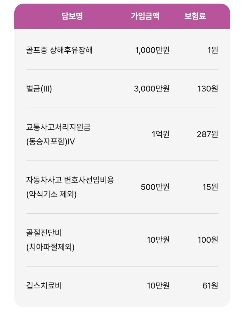 롯데 홀인원보험 선택계약 보험료